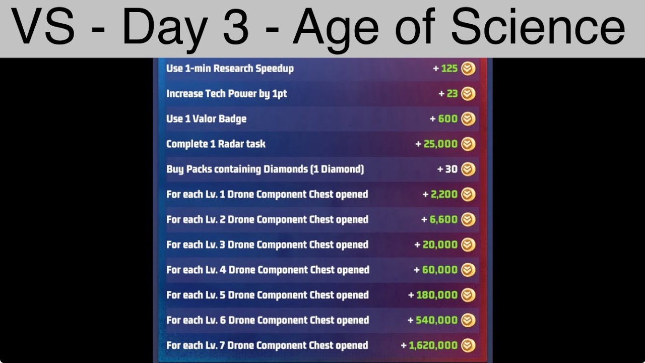 Day 3 – Age of Science
